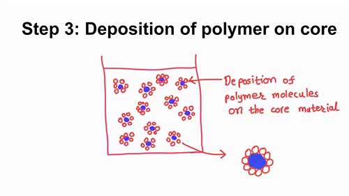 微胶囊制备过程