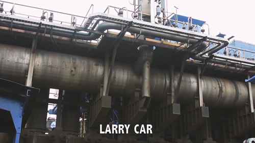 煤制合成气制取合成油