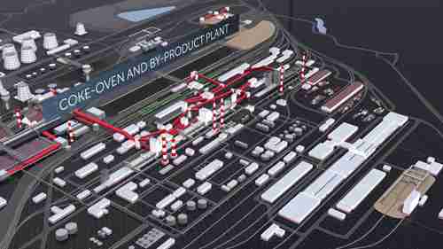 生产冶金焦的工艺流程