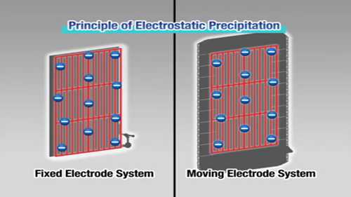 移动电极式静电除尘器