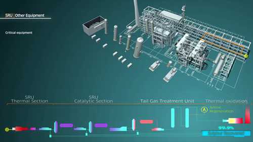 Technip硫回收装置