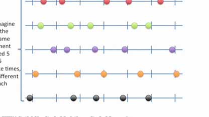 标准偏差vs标准误差