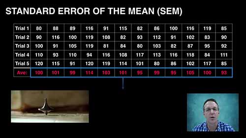 标准差和均值的标准误差