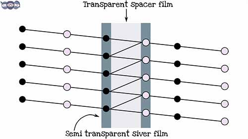 单光束吸光光度计