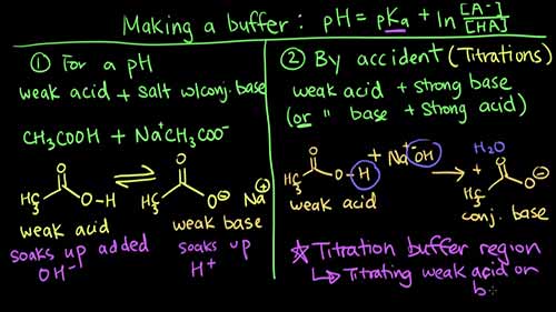 制备缓冲溶液的方法