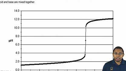 理解酸碱滴定曲线