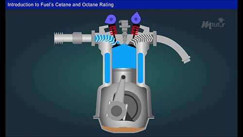 十六烷及辛烷值