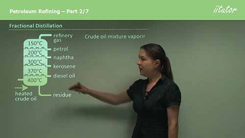 石油精炼2：分馏
