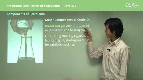 分馏3：催化裂化