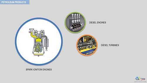 符合市场需求特性的石油产品