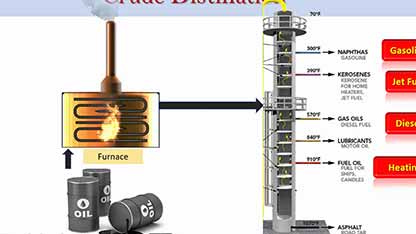 流体催化裂化装置概述