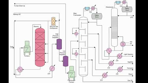 加氢裂化工艺流程