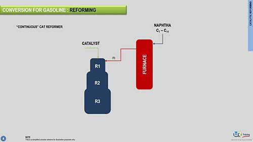 石油炼制：催化重整过程