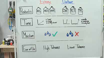 环氧树脂、聚氨酯树脂的区别