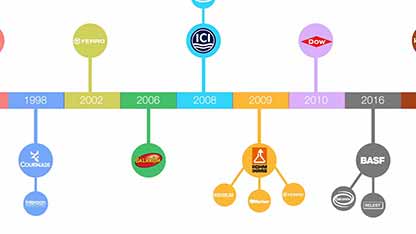 粉末涂料的基础知识