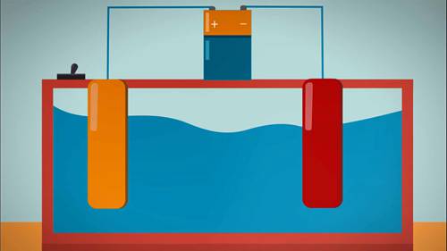 电镀的工作原理