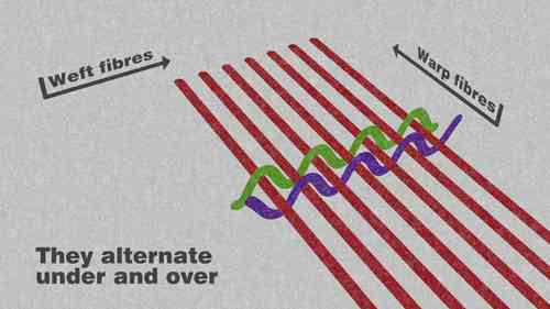 欧洲Camira公司的纺织品生产