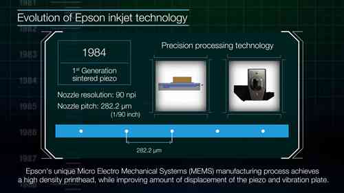 爱普生喷墨技术的发展