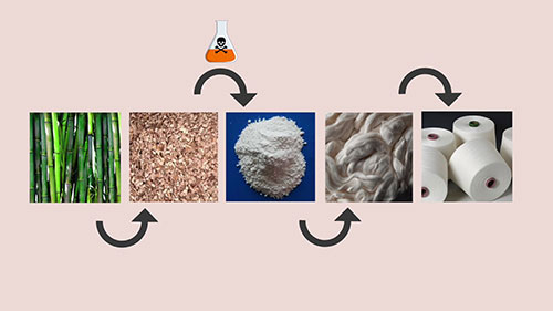 可持续衣橱：木质面料的选择