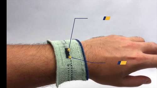 智能纺织品——时装的未来