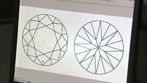 如何看懂GIA钻石分级报告书