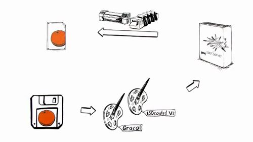 GMG大幅面印刷色彩管理