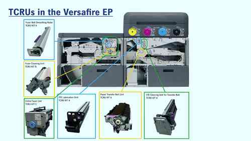 海德堡Versafire的TCRU零件更换