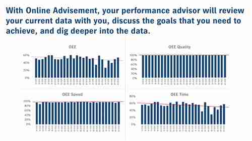 如何跟踪你的月度业绩