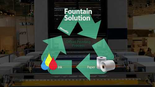 Metafix润版液控制系统