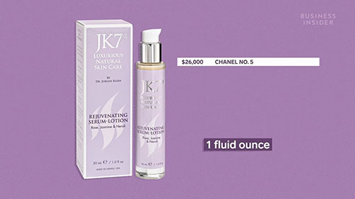 为什么抗衰老产品这么贵？