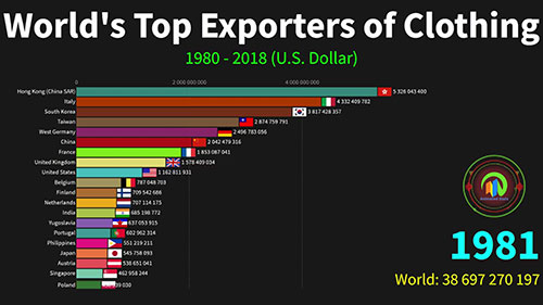 世界最大的服装出口国