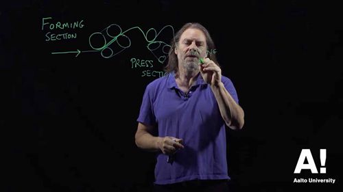 造纸(2)：热压干燥和切割