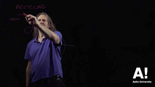 造纸(3)：废纸回收