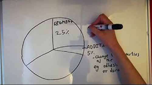 涂料中的聚合物