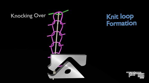 纺织学校：纬编成圈基本技术