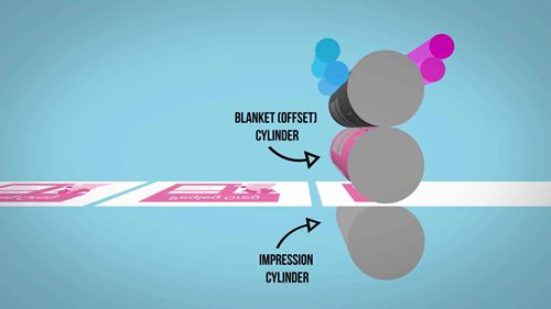 胶版印刷的原理