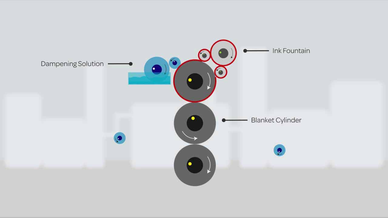 Sterling解释平版印刷工艺