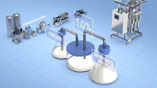 生产牛奶的基本步骤