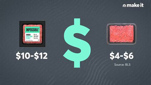 美国植物肉品牌揭秘