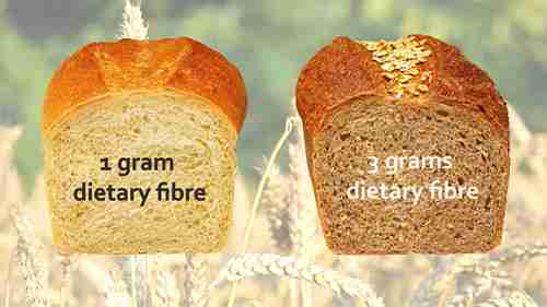 小麦淀粉与人体健康