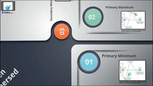 混悬剂 03 DLVO理论