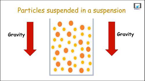 混悬剂 04 沉淀和稳定性