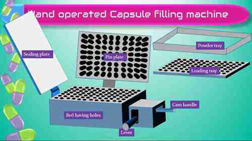 如何生产硬胶囊