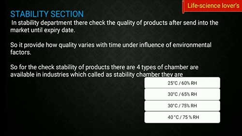 医药行业的质量控制部门