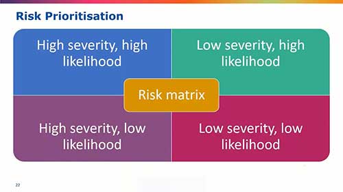 药品质量风险管理 2