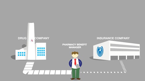 医药行业的未来