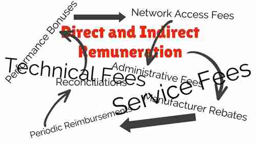 药店的直接和间接薪资