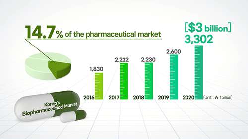 医药营销丞待解决的问题