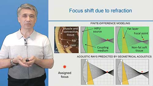 超声的产生与传播3