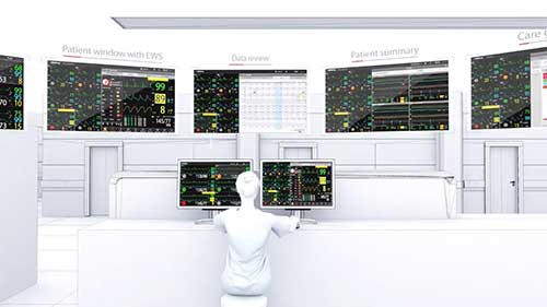 病人监护仪的分类